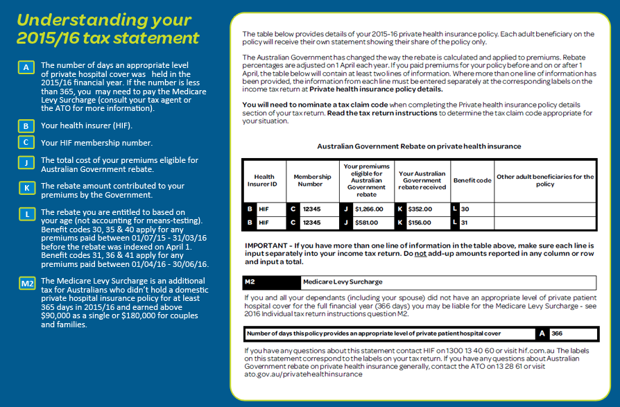 private-health-insurance-tax-claim-code-private-health-insurance